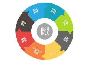 网络直播盈利真相：直播平台如何将流量转化为收益？