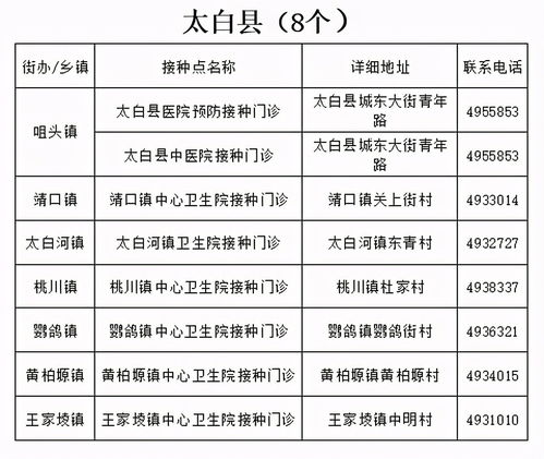 如何填写工作单位信息？父母无固定工作单位应如何处理？