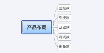 哪家微信分销系统表现出众？挑选高品质微信分销平台的秘诀是什么？