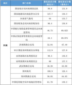 国考笔试分数线揭秘：多少分才能成功上岸？