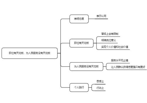 储备干部与岗位究竟是什么？深入解析其定义与作用