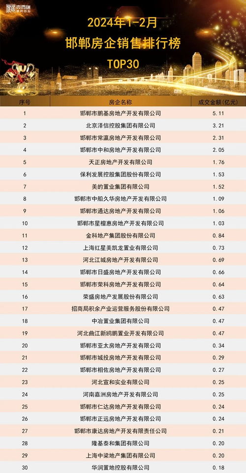 2024年哪些加盟项目最具潜力？排行榜解析热门商机