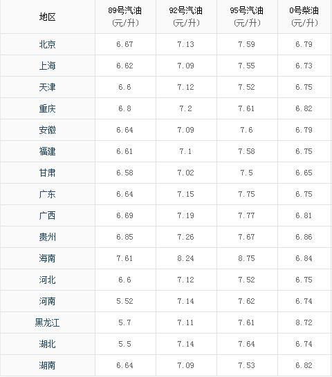 2024年1月17日油价如何？1月14日调整详情你知道吗？