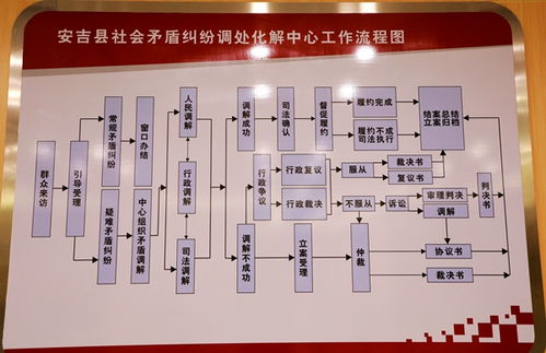 劳动仲裁的具体流程是怎样的？如何顺利走完劳动仲裁每一个步骤？