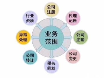 意向代理如何成功吸引？他们的定义与关键特质又是什么？