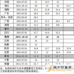 湖北地区工资底薪标准是多少？具体金额揭秘！