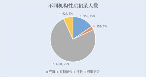 党群参公与行政参公有何区别？哪个更具优势？