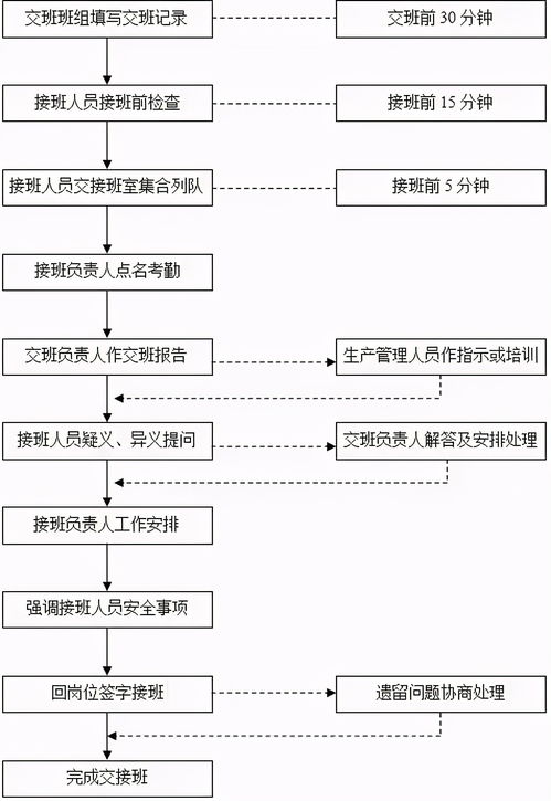 借调员工需要哪些流程与手续？一篇文章带你了解借调办理的全步骤！