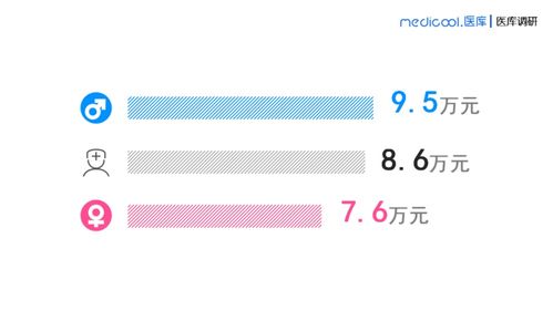 合肥医生薪资揭秘：三甲医院医生工资水平如何？