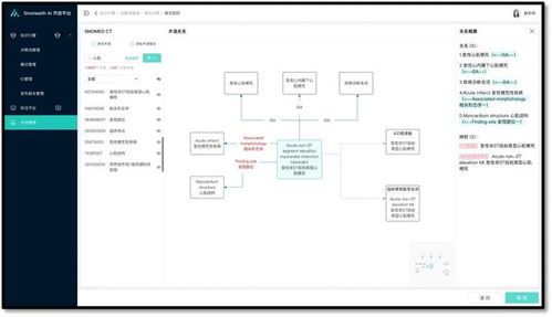 EHR系统究竟代表什么？医疗信息化中的关键术语解析