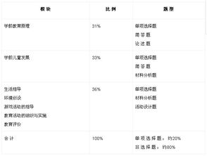 农发行考试涵盖哪些内容？具体考什么科目和要求？