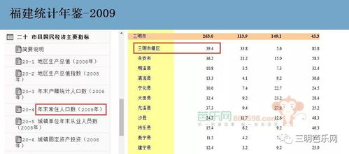 三明市的常住人口究竟有多少？你知道它的人口数是以万为单位的吗？