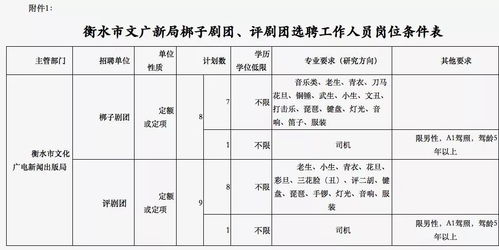 一个县究竟设有多少个局及局部门？详解县级机构配置