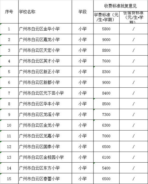 广州华美学校一年学费究竟是多少？收费标准详解