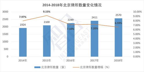 加拿大与比利时、中国数据对比：谁更胜一筹？