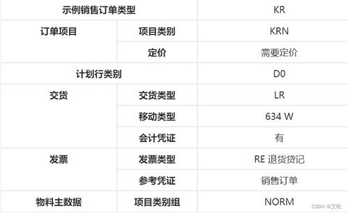 SAP系统如何判定物料报废标准？物料报废流程详解