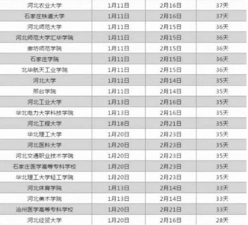 2024年寒假大学生何时迎来假期？大学放假时间详解