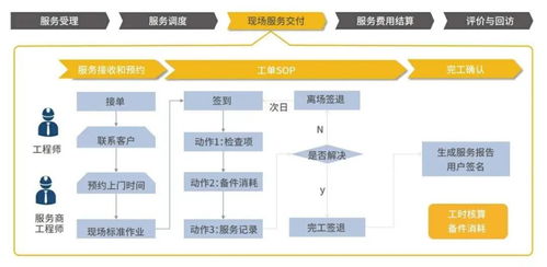 QC管理详解：含义、岗位、专业、职责、理念、流程、体系及阶段全解析