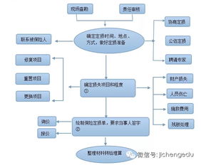 保险公司查勘员工作体验如何？待遇和发展前景怎样？