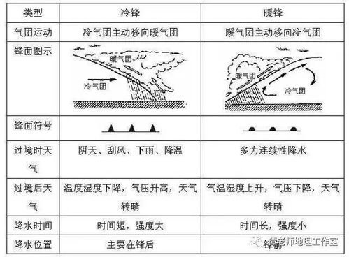 如何准确识别图形是否能够一笔完成绘画的技巧探讨