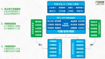 如何充分利用微商奇迹提高效率？新奇迹软件下载有哪些官方途径？