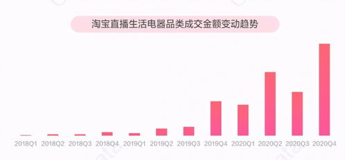 淘宝热销商品盘点：哪些品类最具盈利潜力？