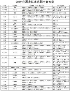 一期士官月薪究竟是多少？每月工资详情解析