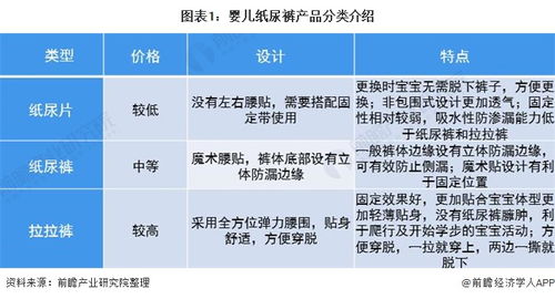 微信代理的婴儿纸尿裤可靠吗？这种代理模式的市场前景会是怎样？