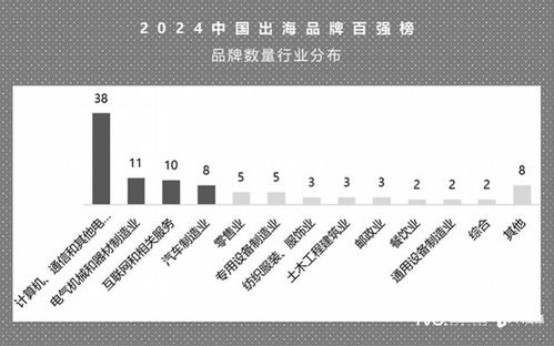 哪些品牌荣登中国出海品牌百强榜？探寻海外市场竞争力之谜