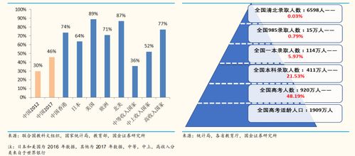 如何填写期望行业？期望行业究竟代表什么含义？