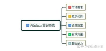 淘宝试用究竟如何运作？商家利用淘宝试用实现哪些益处？