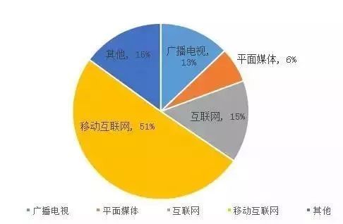 自驾游真的能赚钱吗？旅游行业中最盈利的领域竟然是这个！