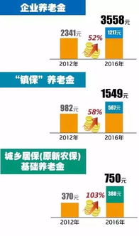 上海哪里有临时工日结工作？工资待遇如何？