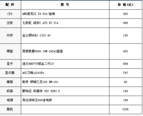 大连三院验光费用是多少？求详细价格信息！