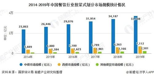 西式快餐行业盈利情况如何？创业者必看的市场分析