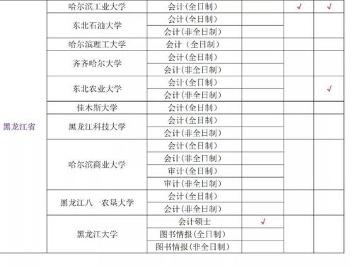 图书情报硕士考试涵盖哪些科目？具体内容及要求解析