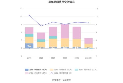 2024年创业新趋势：哪些点子最具潜力？