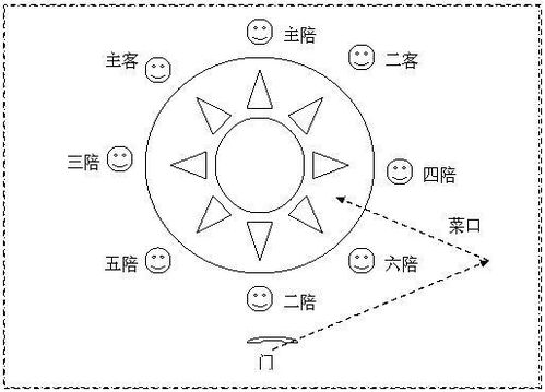 公检法会议座次如何安排？公检法司排序有何讲究？