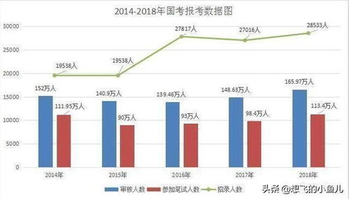 哪些公务员职位相对容易考取？如何选择竞争较小的岗位？