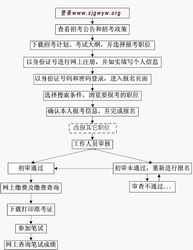 公务员考试需准备几张准考证？备考周期通常要多长？