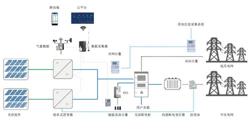 信息采集员与光伏信息采集员：具体职责有何不同？