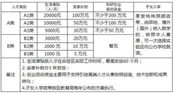 公共卫生岗位属于哪类？具体职责和类别详解