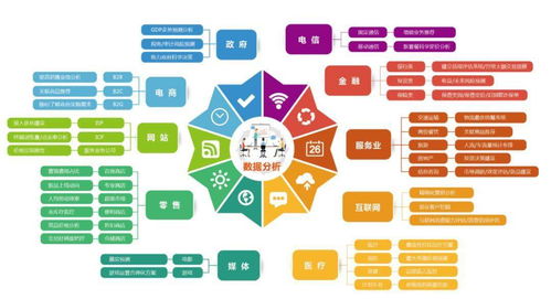 商业数据分析究竟是什么？如何理解其核心价值与应用？