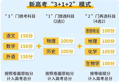 CPS与CPT佣金平台有何区别？如何选择适合自己的佣金模式？