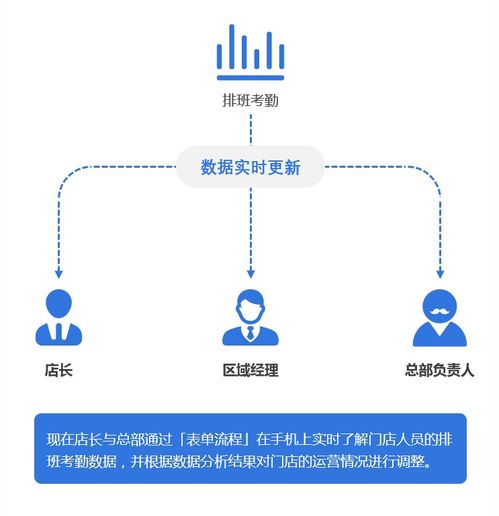 这款签到器是如何实现高效管理的？背后原理大公开！