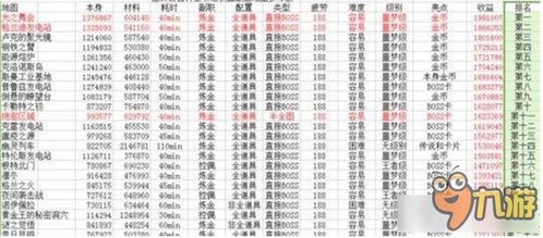 如何在游戏中实现盈利？这些策略真的能有效赚钱吗？