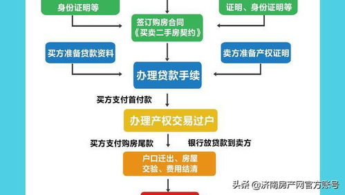 2024年复婚手续有哪些？详解复婚流程及所需材料