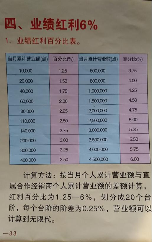 信贷员每月提成能拿多少？一般信贷员提成标准是多少？