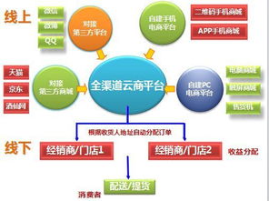 如何高效整合企业运营管理精华？十篇精选文章告诉你！