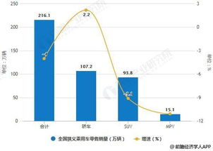 当前餐饮业发展趋势如何？市场行情是否回暖？